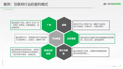 以業(yè)務(wù)為基，洞悉數(shù)據(jù) 網(wǎng)絡(luò)技術(shù)服務(wù)企業(yè)的數(shù)據(jù)分析快速入門(mén)指南