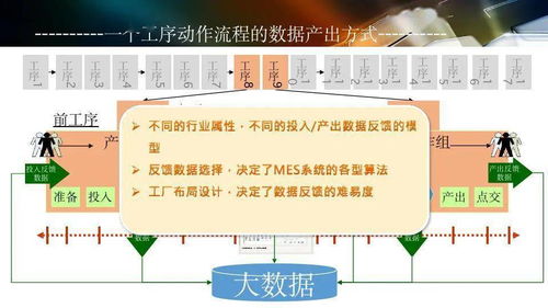 數(shù)字化工廠(chǎng)規(guī)劃與數(shù)字內(nèi)容制作服務(wù)的融合