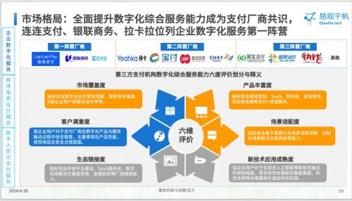 連連支付以數字化服務賦能企業，入選《2024中國第三方支付市場專題分析》典型案例